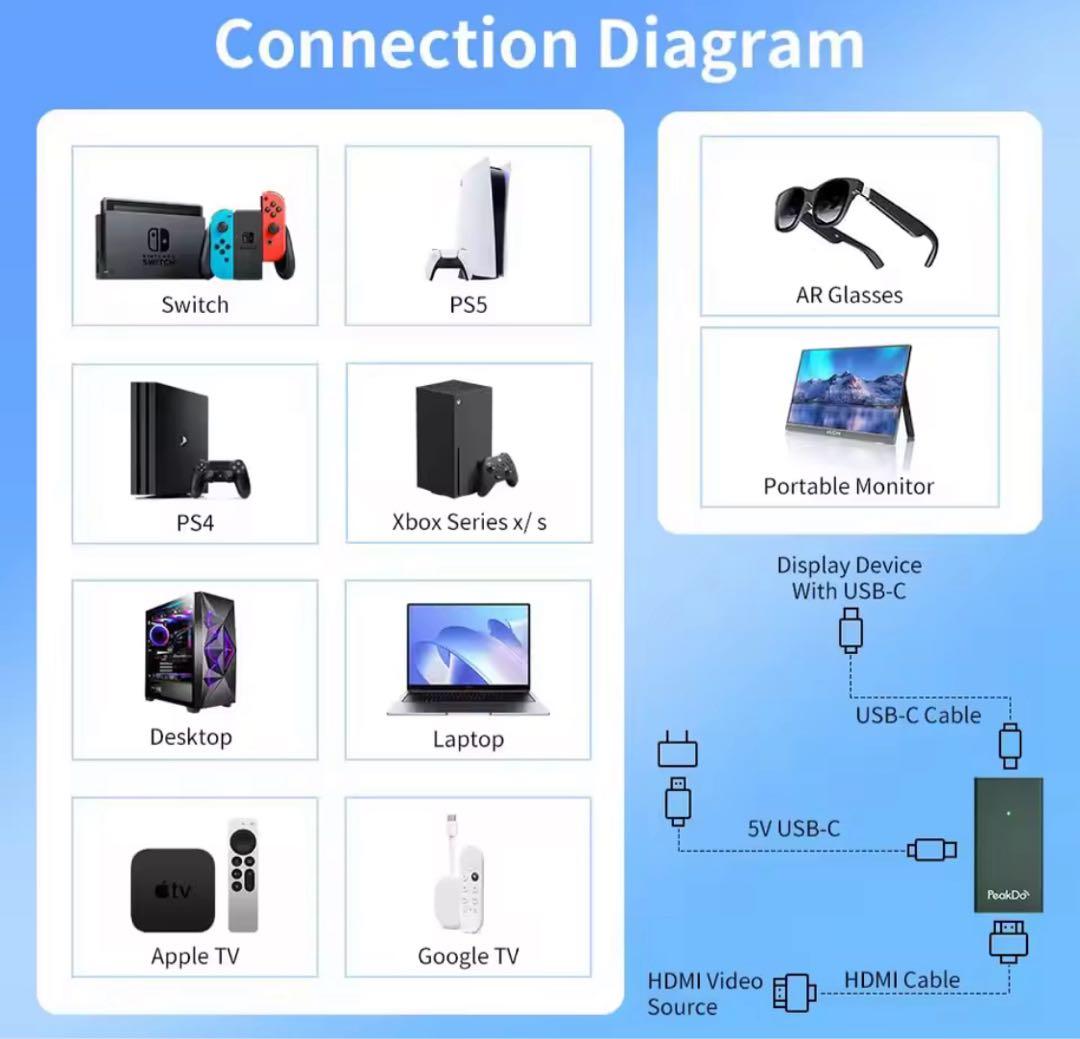 新品 PeakDo 4K HDMI-TypeC メスアダプター　①