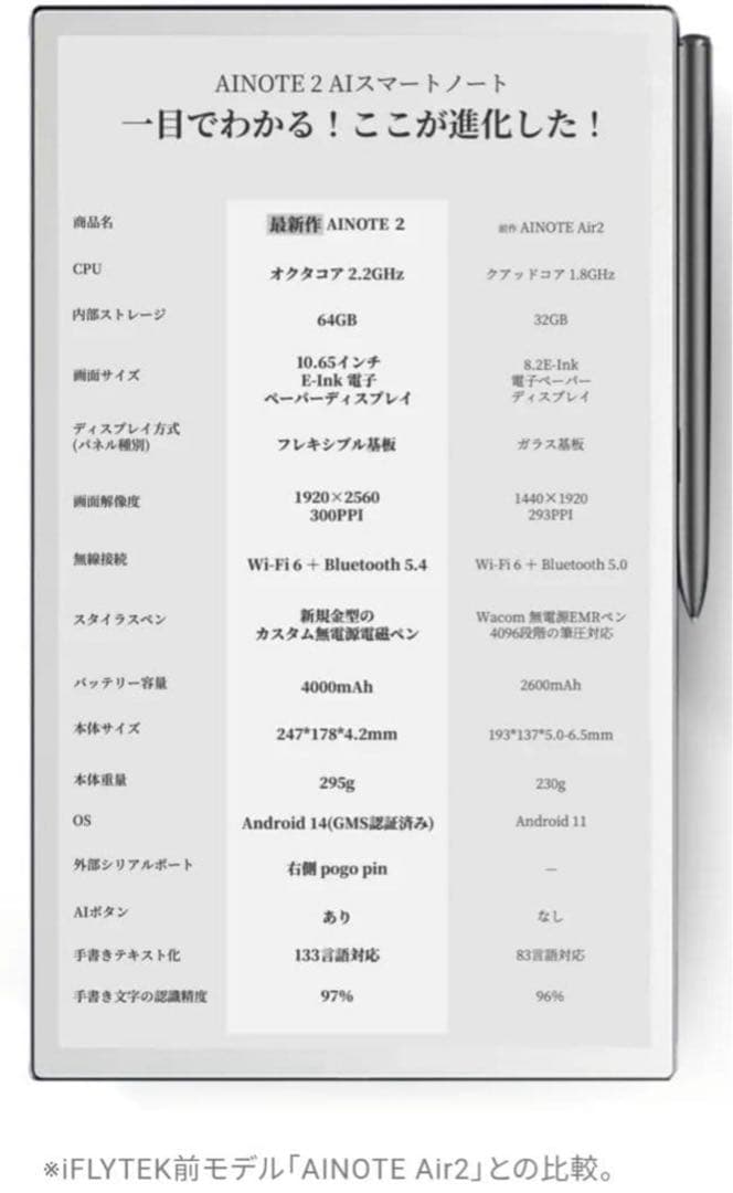 AINOTE 2オールインワンセット(専用ケース/替え芯付)