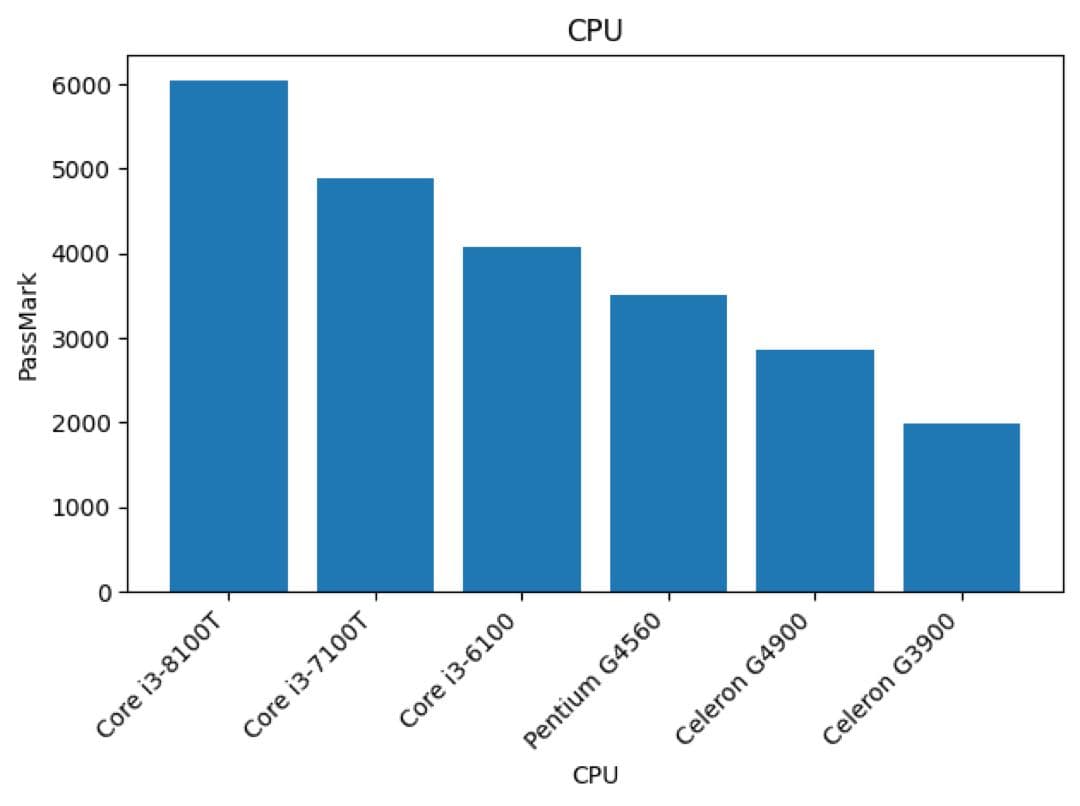 HP ProDesk ミニPC スリムデザイン