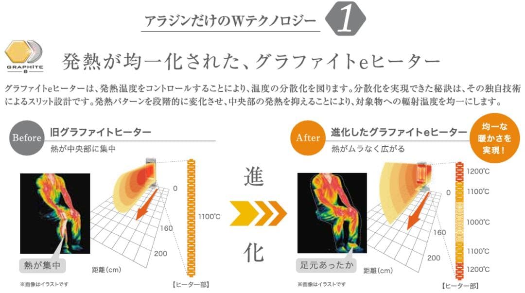 アラジン★電気ストーブ/遠赤外線グラファイトヒーター★CAH-2G10A★新品