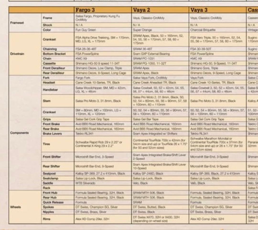 quits様 サルサ VAYA クロモリフレーム ブルーラグ サーリー グラベル