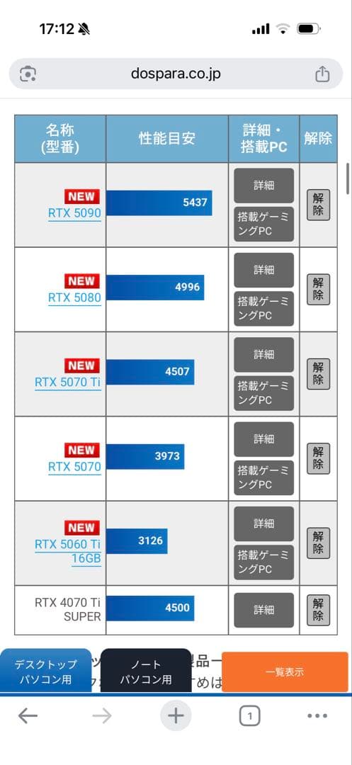グラフィックボード・グラボ・ビデオカード PALIT GEFORCE RTX4070ti super 16GB