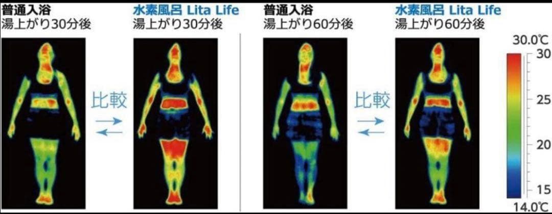 リタライフ　水素風呂 ver2 おうちサロン　新品