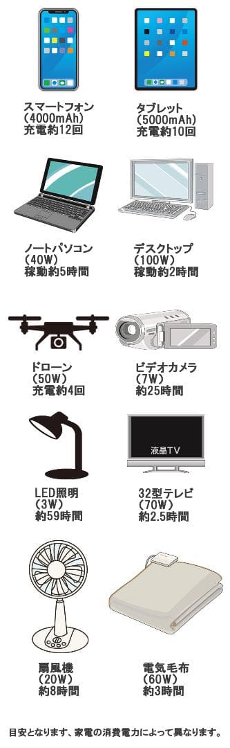 ポータブル電源・222Wh・LEDライト付