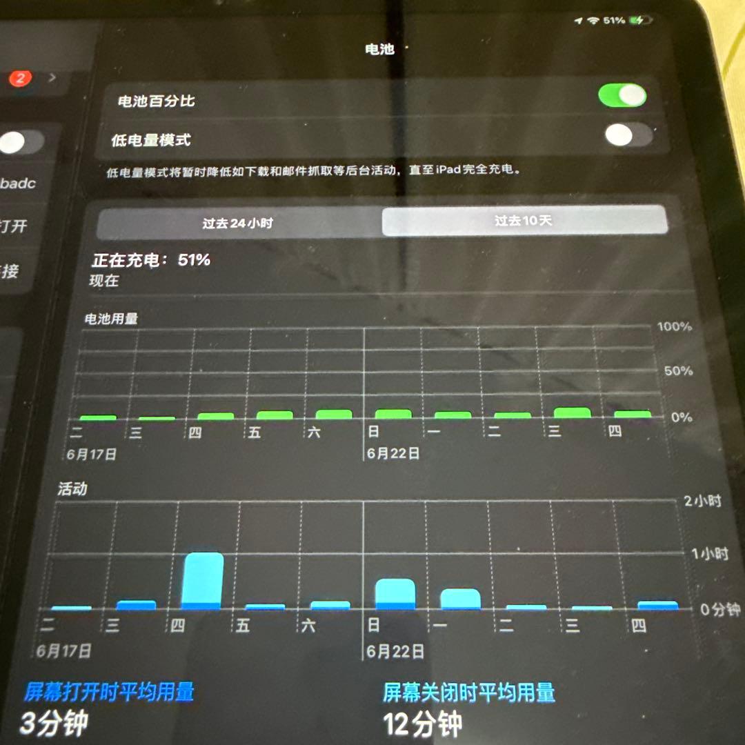 iPad pro 12.9インチ 64GB 第３世代 Wi-Fiモデル