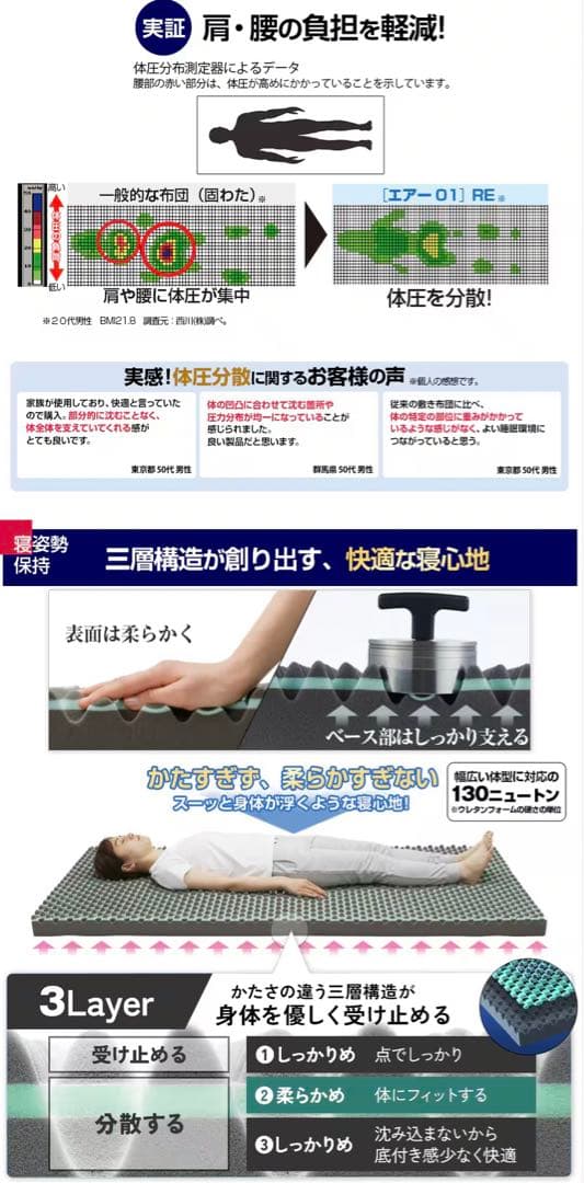 【新品・未開封】西川 AiR 01RE マットレス シングル Gray
