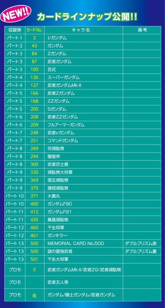 未開封 カードダス30周年記念 ベストセレクション SDガンダムワールド Ver