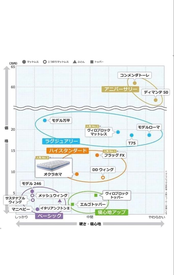 Magniflex OKLAHOMA ブラック マットレス
