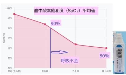 携帯用濃縮酸素缶　24本　まとめ買い！　救急救命のスターオブライフ認証品