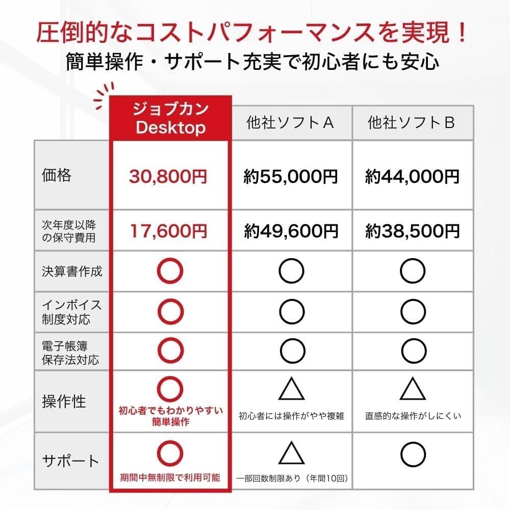 未開封　ジョブカンDesktop 会計 23AE 【最新】会計 ソフト 電子帳簿