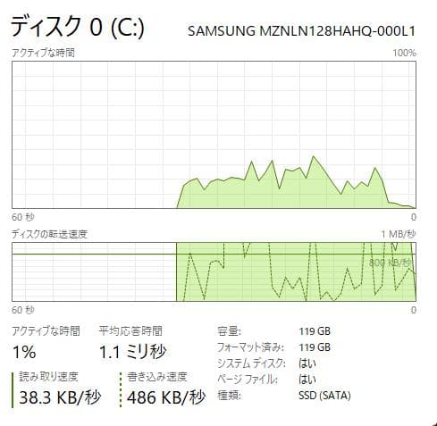 高速、高性能、Thinkpad A285、Ryzen 5 Pro、8/128GB