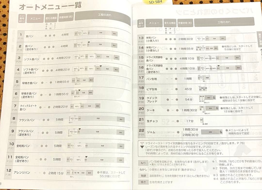 sakura ☆ホームベーカリー SD-SB4 2021年製