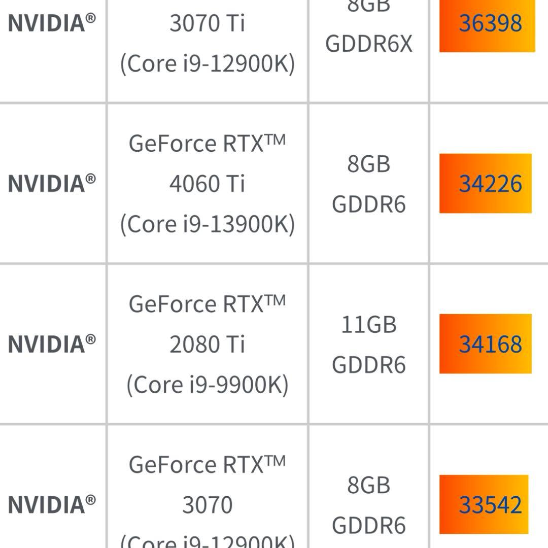 ★送料込み♥︎ASUS GeForce RTX 2080Ti 11GB中古品