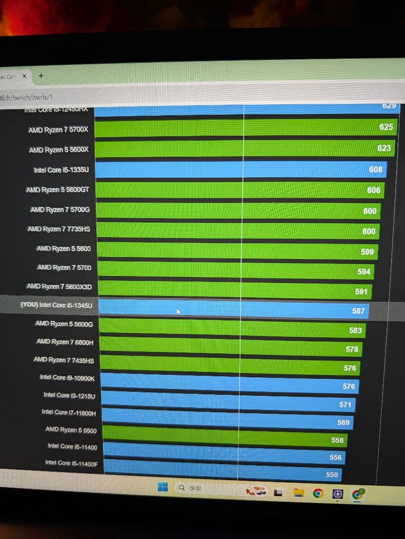dynabookX83 878グラム i5 13世代/16G/512G