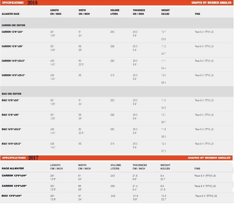 SUPレースボード JP-Australia 12.6ft ハードボード