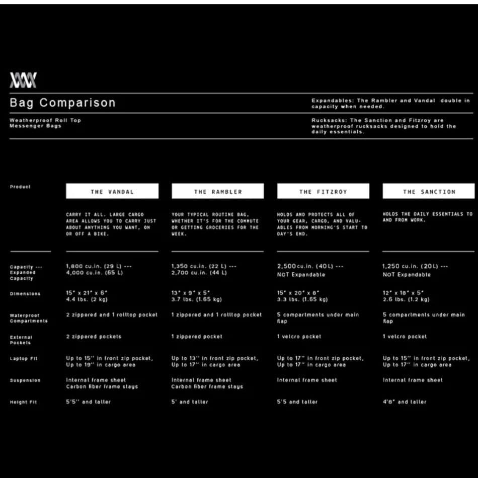 美品　MISSION WORKSHOP VX Fitzroy バックパック