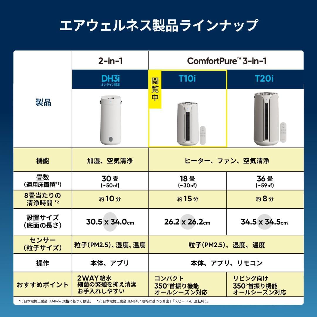 ブルーエア空気清浄機　ComfortPure 3-in-1 T10i 　18畳
