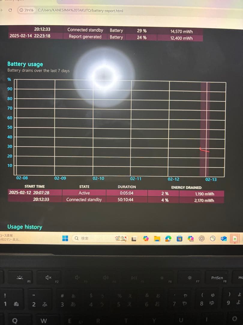 surface pro 8 (未使用に近い) 本体のみ