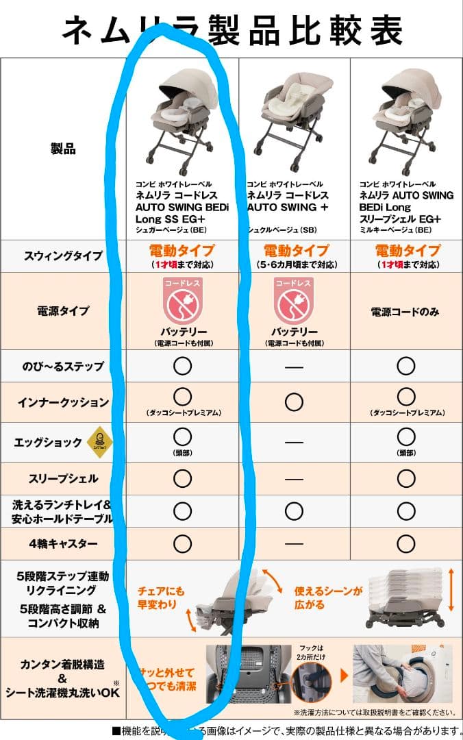 ネムリラコードレスAUTOSWINGBEDiLongSSEG＋とホコリよけカバー