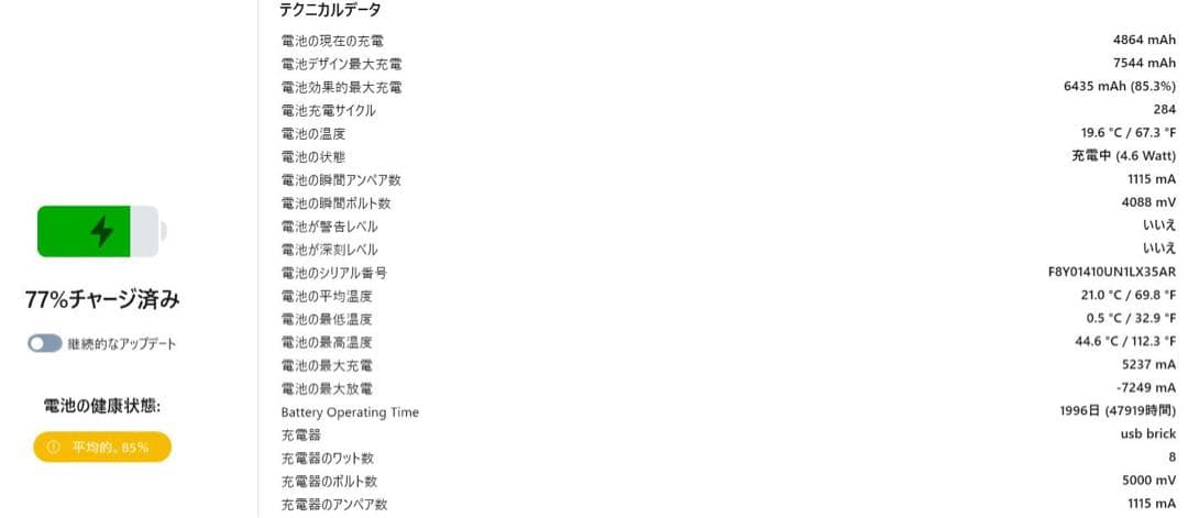 iPad Pro 11インチ 第２世代 128GB Wi-Fi+Cellular