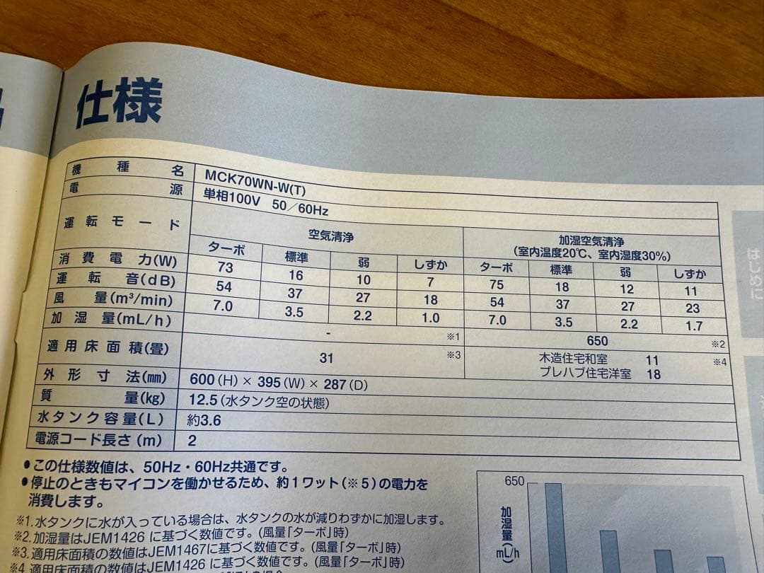 ダイキン ストリーマー 【最大31畳対応】加湿機能付き空気清浄機　2020年製