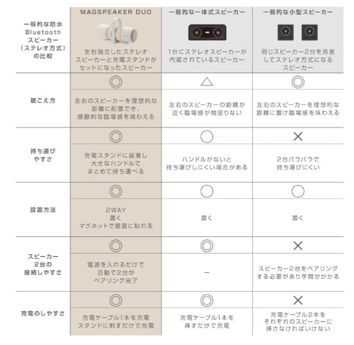 スピーカー Bluetooth　リズム株式会社　ライトグレー 1個