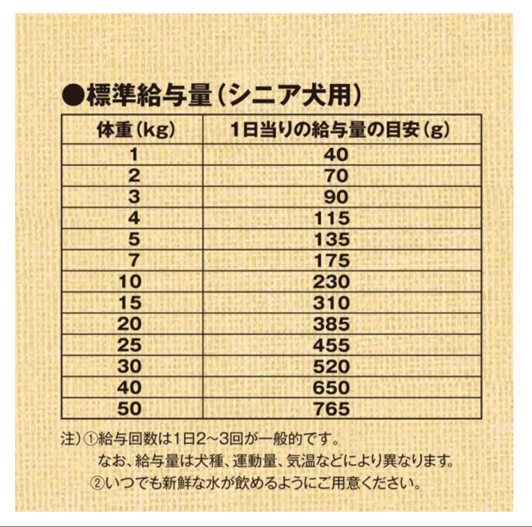 森乳サンワールド　ドッグフード　フィッシュ＆ポテト　シニアライト　7.5 kg