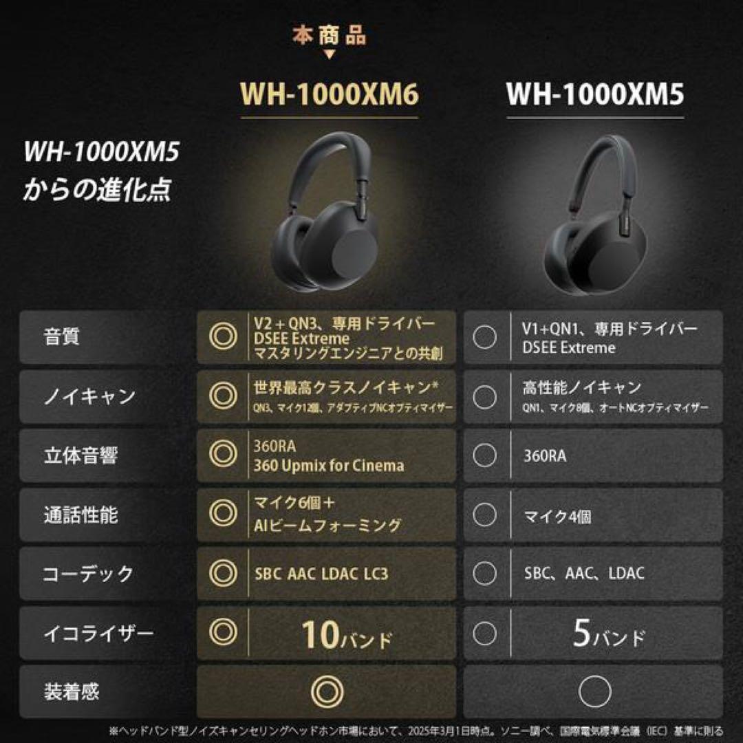 【未開封】SONY WH-1000XM6 ワイヤレスヘッドホン プラチナシルバー