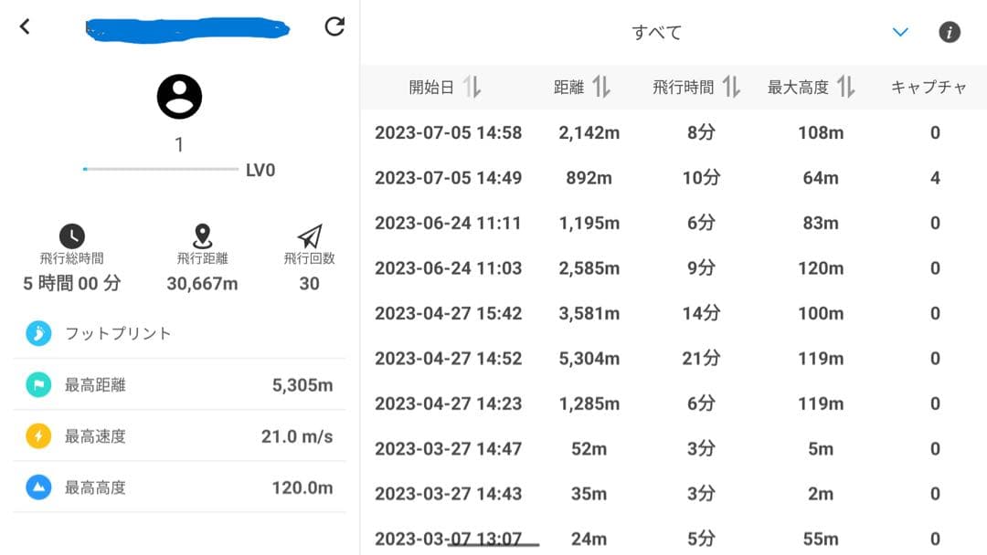 ドローン　MAVIC3thermal（その他予備部品）