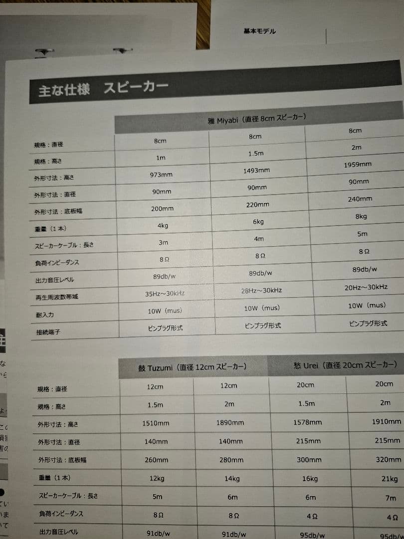 知名オーディオ 360度スピーカー　雅 1,5m スピーカー&アンプセット