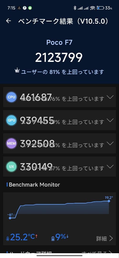 POCO F7 シルバー 本体 90W充電器付き
