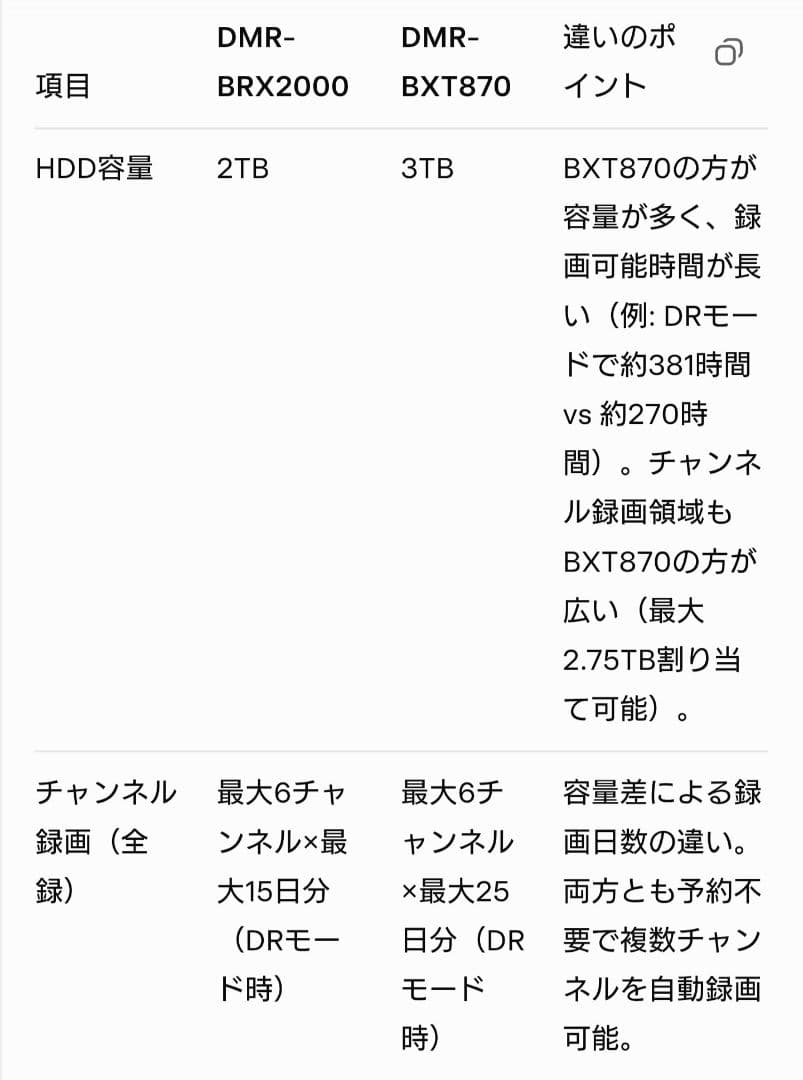 1/25迄/3TB/パナソニック/DMR-BXT870/全録/3番組同時録画