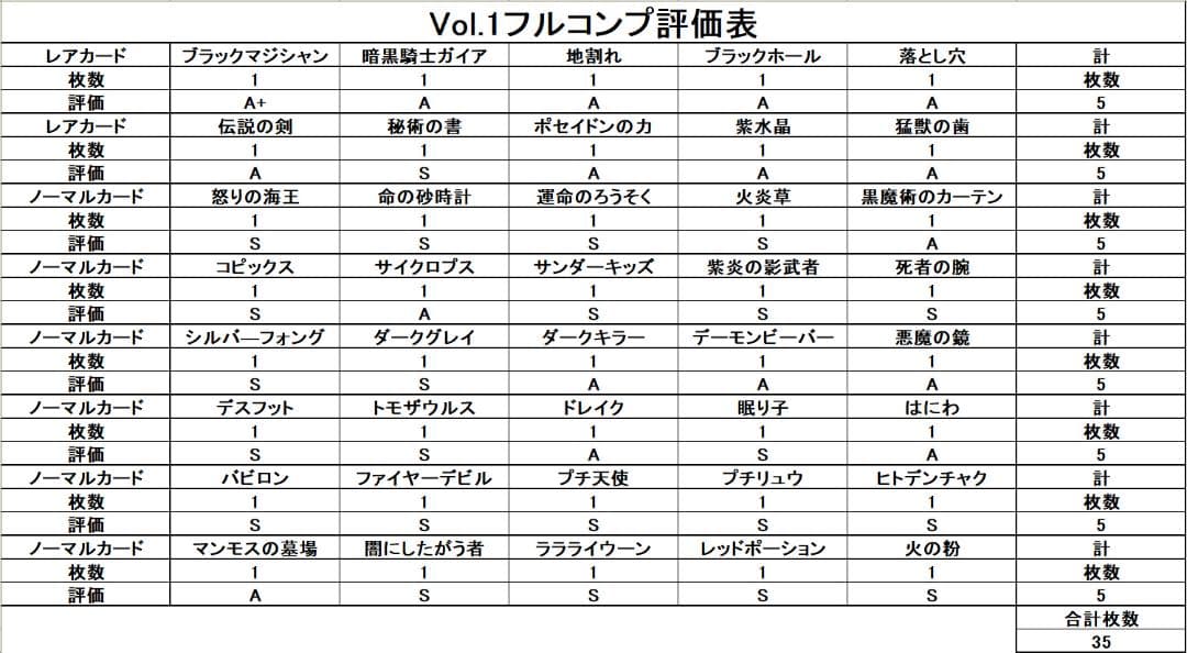 【美品 Vol.1 フルコンプ 40枚】 ワンオーナー初期 まとめ売り 遊戯王
