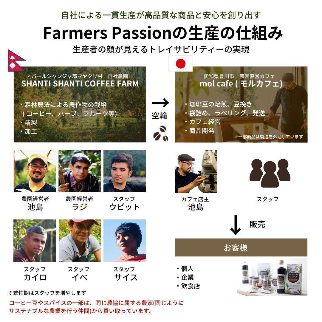 オーガニックコーヒー アメリカン フェアトレード 1kg コーヒー豆 ネパール