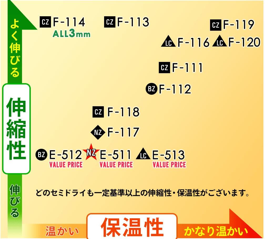 使用回数10回未満 Fellow セミドライ 5×3mm ノンジップタイプ