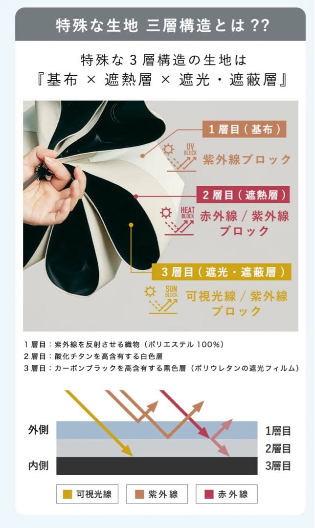 COKAGE+ACTIVE自動開閉55cm晴雨兼用 遮熱軽いPowderBlue