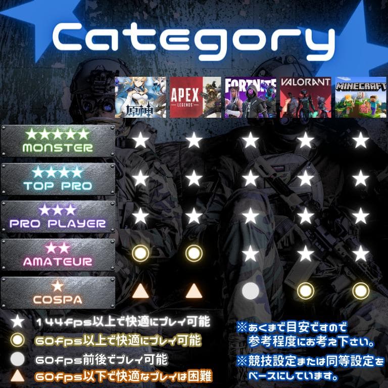 すぐに遊べる超コスパゲーミングPC corei7 16GBGTX980 d298