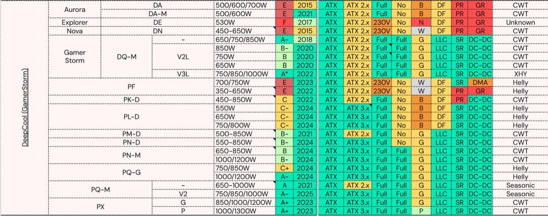 deepcool px1200g 電源ユニット 1200w atx 3.0