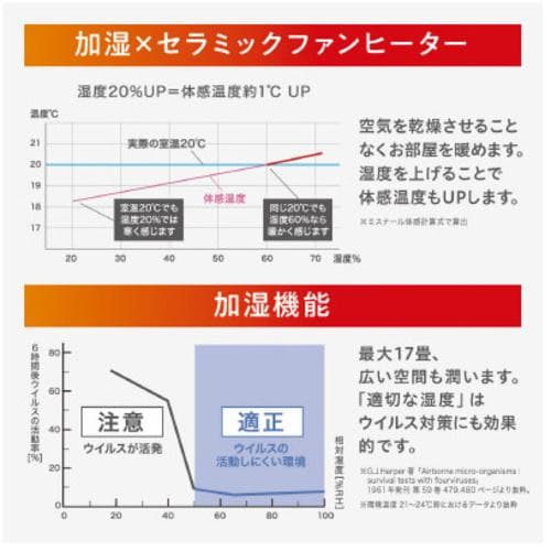 【ほぼ未使用・温風試運転のみ】アイリスオーヤマ 加湿 セラミックファンヒーター