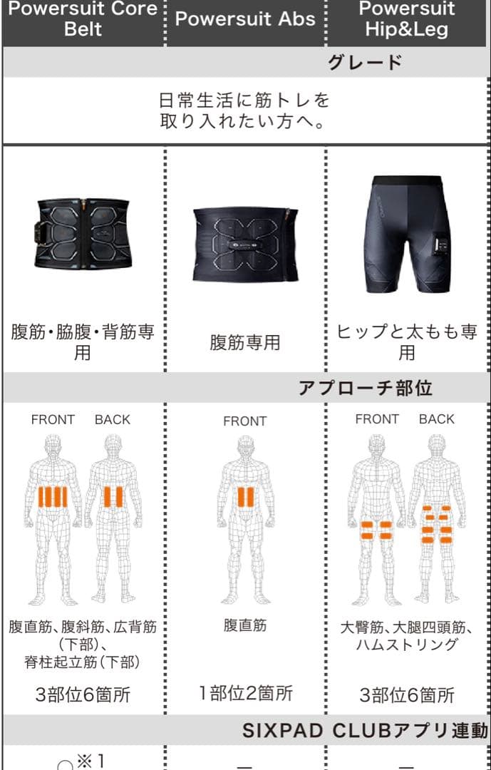 SIXPAD Powersuit lite hip & leg Mサイズ