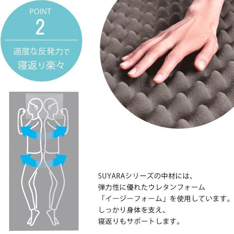 西川 スヤラ SUYARA シングルマットレス ベッドマットレス 約16cm