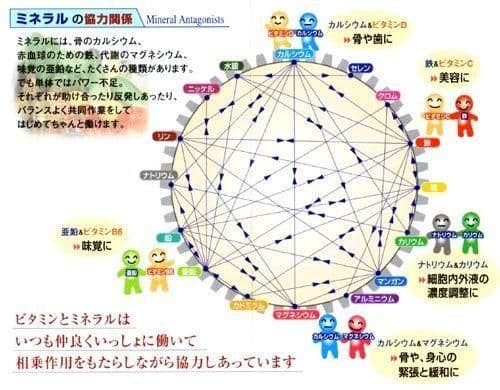 即購入OKライフエッセンス600ml新品3本/クラブエコウォーターポタポタクラブ