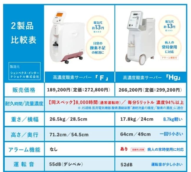 高濃度酸素サーバー『shenpix酸素濃縮器(CFOC-Hg)』酸素吸入器