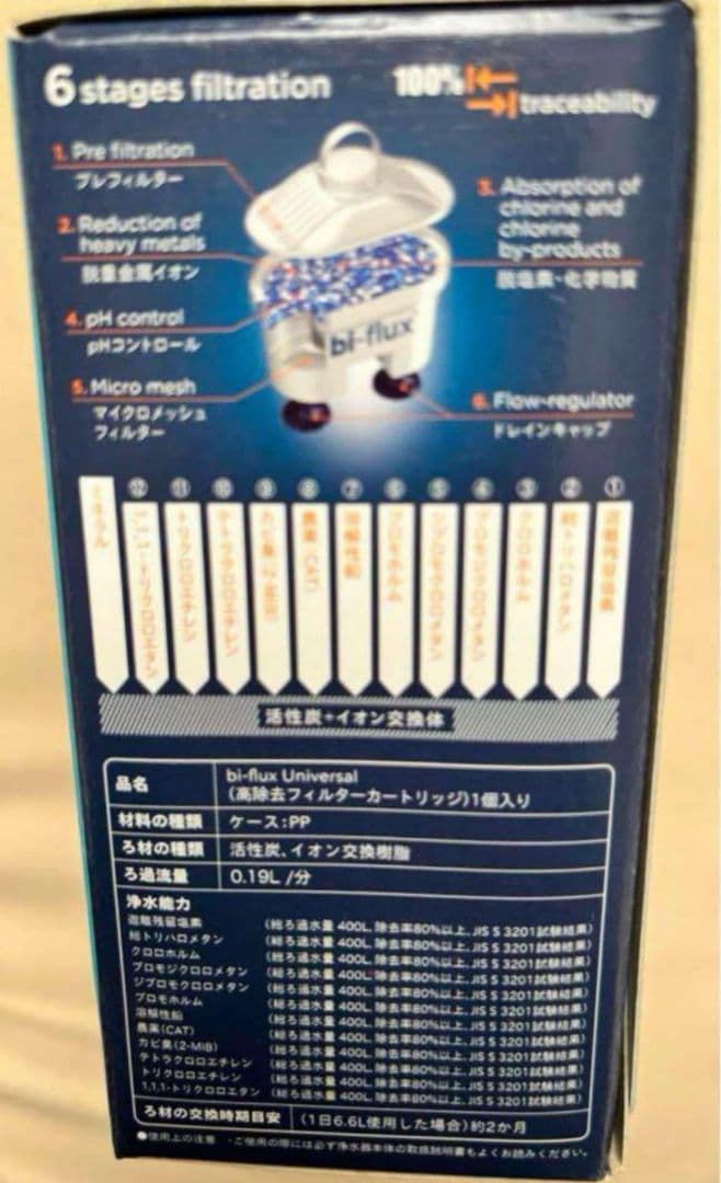 徳*一様 LAICA bi-flux Universal 12点セット