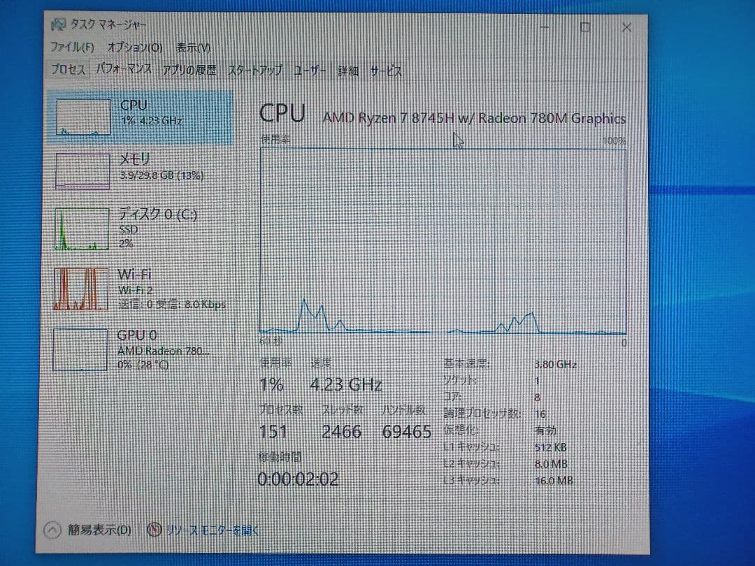 MINISFORUM ミニPC Ryzen 7 7845H