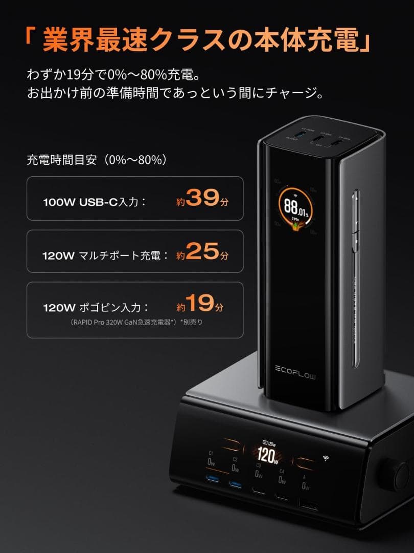 ハイエース様用 EcoFlow RAPID Pro モバイルバッテリー