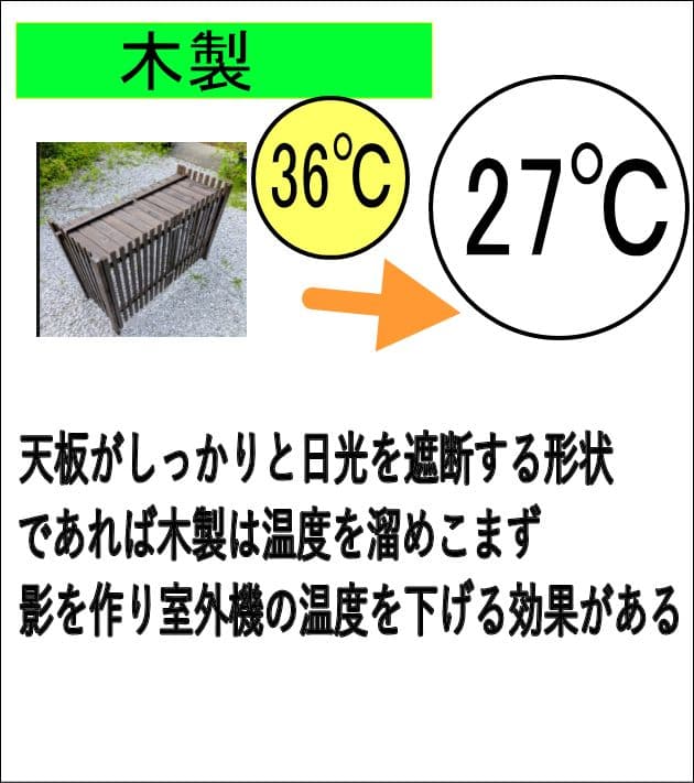 折りたたみ式木製室外機カバー 3色
