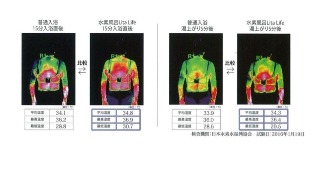 新品未使用品！送料込み！リタライフ 水素風呂 ver2 シャワーキット付