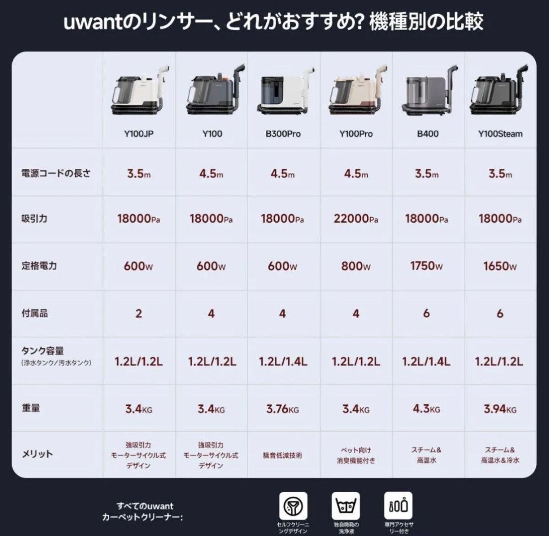 新品　スチームクリーナー スイッチ リンサークリーナー 18000Pa