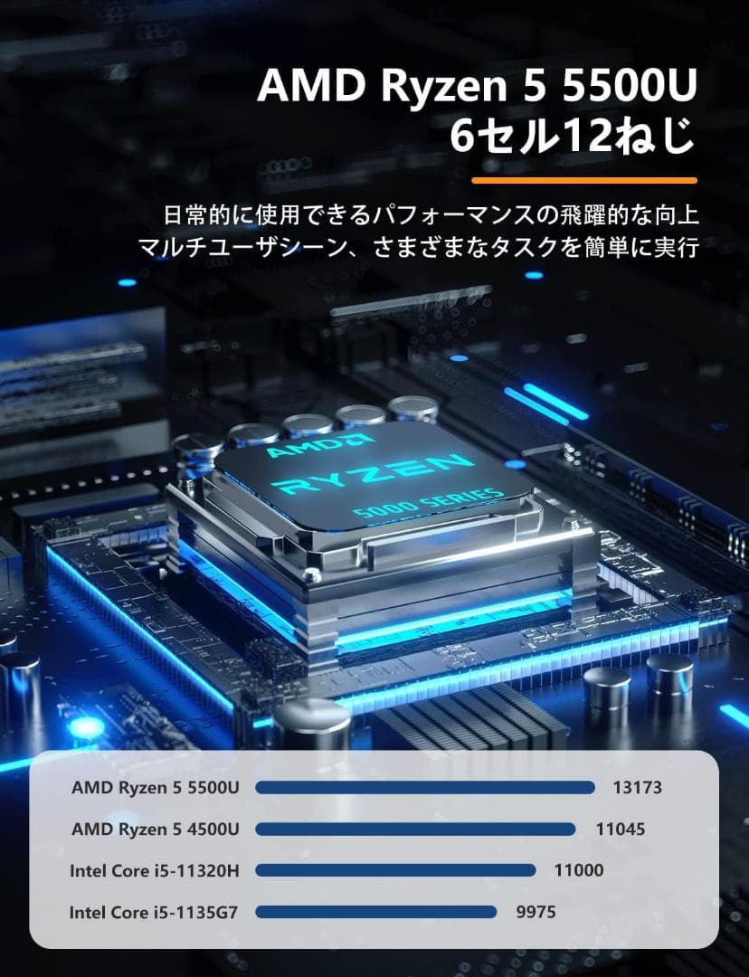 NASミニPC Ryzen5 5500U(DDR4_16G/SSD_512G)